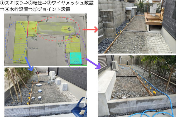【土間工事】庭を砂利からコンクリートハケ引きにして歩きやすく、雑草対策! 【土間工事】庭を砂利からコンクリートハケ引きにして歩きやすく、雑草対策!