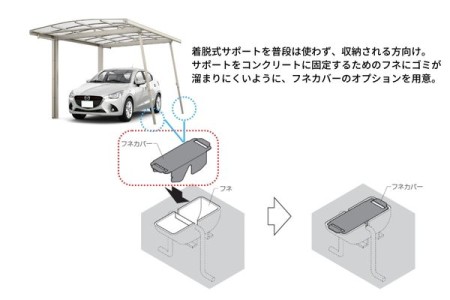 着脱式サポートフネカバーセット