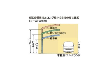 高さ