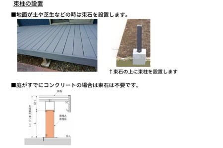 設置場所の状況