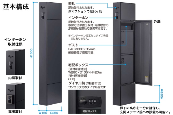 YKKAP allFACE オルフェス ポストユニット 機能門柱 ポスト＋宅配ボックス