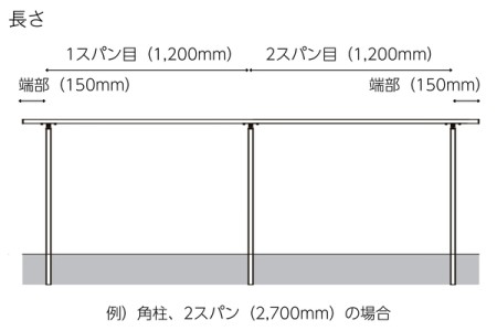 長さ