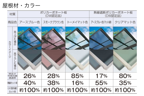 YKKAP アリュース ミニ 600タイプ（サイクルポート・駐輪場）