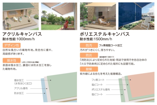 LIXIL オーニング 彩風 あやかぜ S型 スリムタイプ 手動式 壁付け／独立フレーム