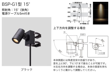 BSP-G1型/15° 