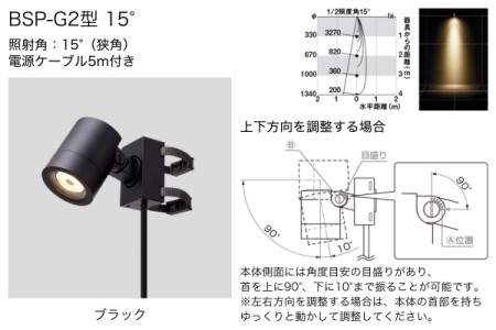 BSP-G2型/15° 