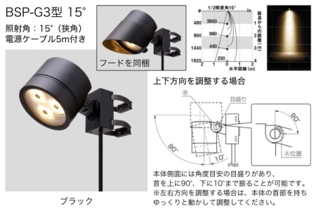BSP-G3型/15° 