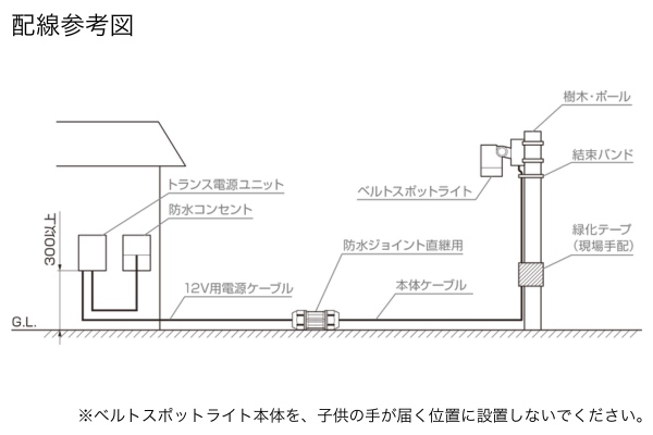 LIXIL エクステリアライト 美彩 ベルトスポットライト BSP-G1型 BSP-G2型 BSP-G3型 LED DC12V