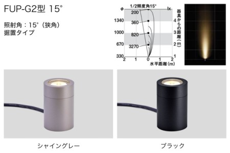 FUP-G2型/15° 