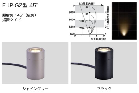 FUP-G2型/45° 
