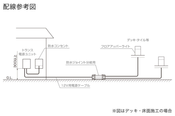 LIXIL エクステリアライト 美彩 フロアアッパーライト FUP-G2型 据置タイプ 6.0W LED DC12V