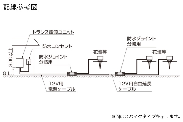 LIXIL エクステリアライト 美彩 グラスフロアライト 丸形 角形 床置タイプ スパイクタイプ 1.8W LED DC12V