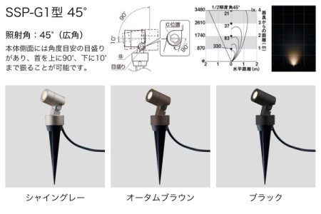 SSP-G1型/45° 