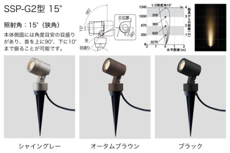 SSP-G2型/15° 