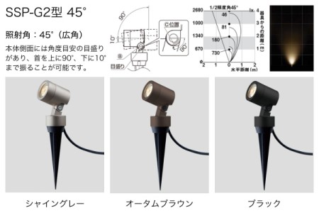 SSP-G2型/45° 