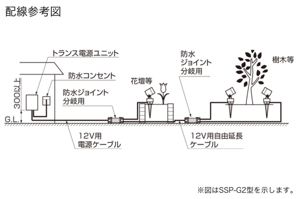 LIXIL エクステリアライト 美彩 スパイクスポットライト SSP-G1型 SSP-G2型 SSP-G3型 LED DC12V