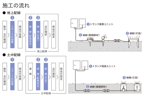 LIXIL エクステリアライト 美彩 スパイクスポットライト SSP-G1型 SSP-G2型 SSP-G3型 LED DC12V