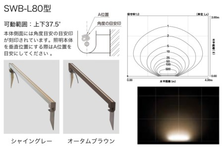 SWB-L80型 