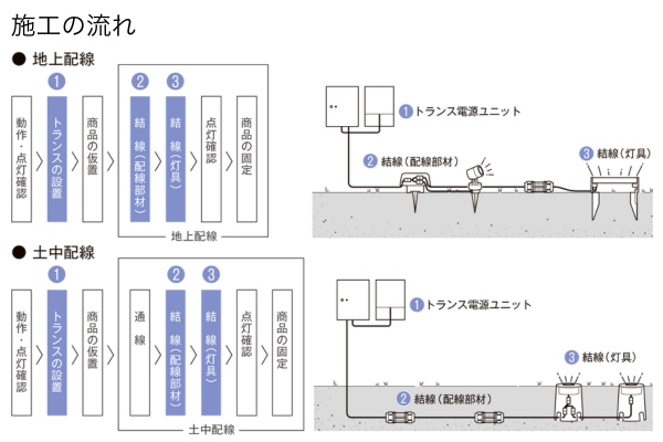 LIXIL エクステリアライト 美彩 ウォールバーライト SWB-L40型 SWB-L80型 SWB-L120型 スパイクタイプ LED DC12V