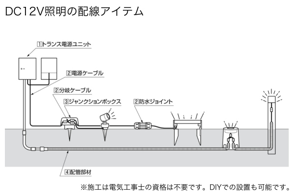LIXIL エクステリアライト 美彩 ウォールバーライト SWB-L40型 SWB-L80型 SWB-L120型 スパイクタイプ LED DC12V