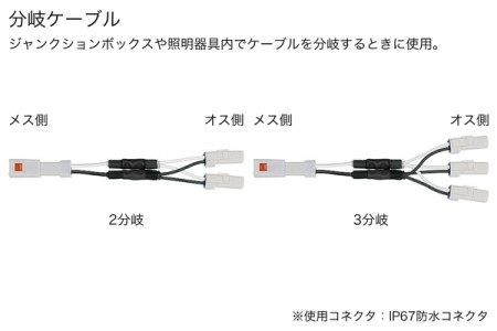 分岐ケーブル