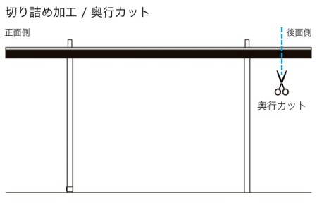奥行カット