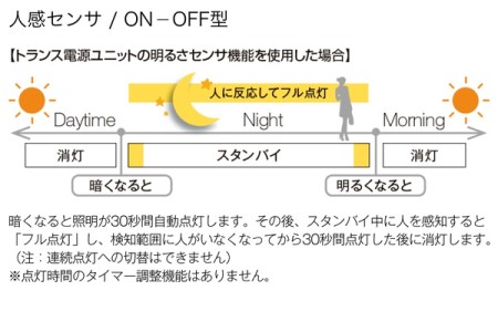 人感センサあり（ON-OFF型） 