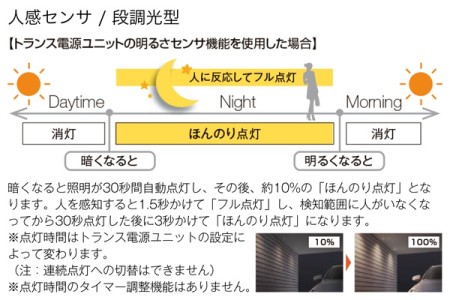 人感センサあり（段調光型） 
