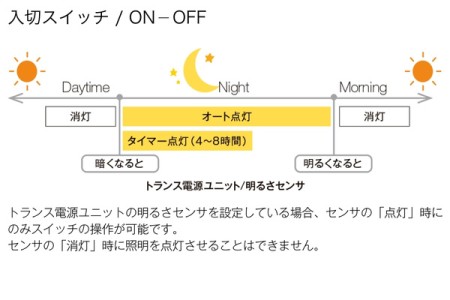 入切スイッチ付き 