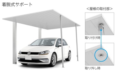 補強部材：着脱式サポート