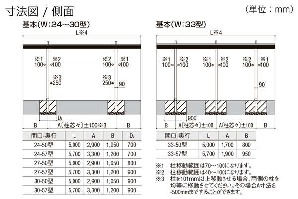 LIXIL カーポートSC 1台用