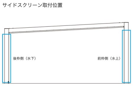 サイドスクリーン取付位置