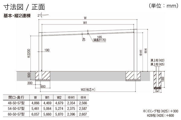 LIXIL カーポートSC 1500 2台用 耐積雪50cm相当対応の概算お LIXIL カーポートSC 1500 2台用 耐積雪50cm相当対応の概算お