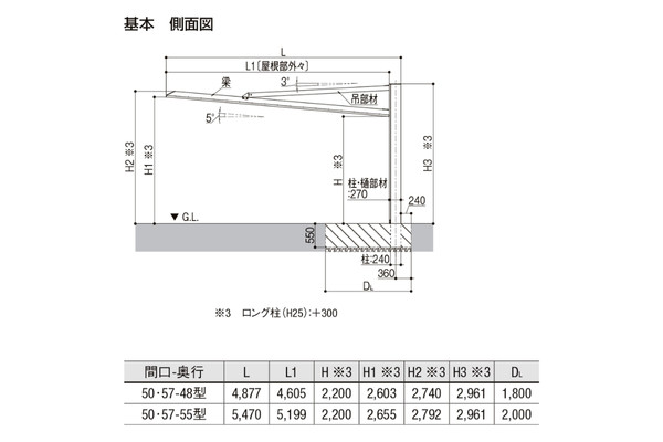 LIXIL カーポートSC 後方支持 2台用