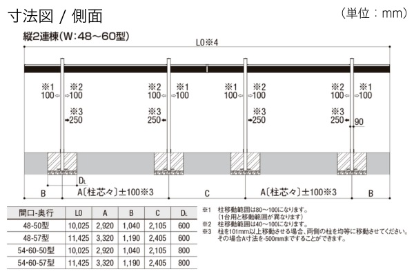 LIXIL カーポートSC 2台用 縦2連棟タイプ