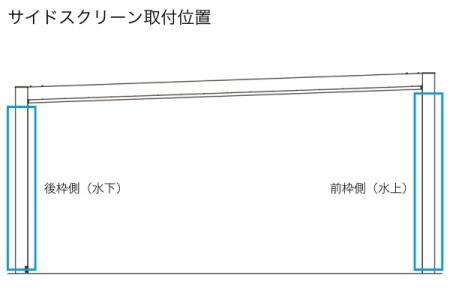 サイドスクリーン取付位置