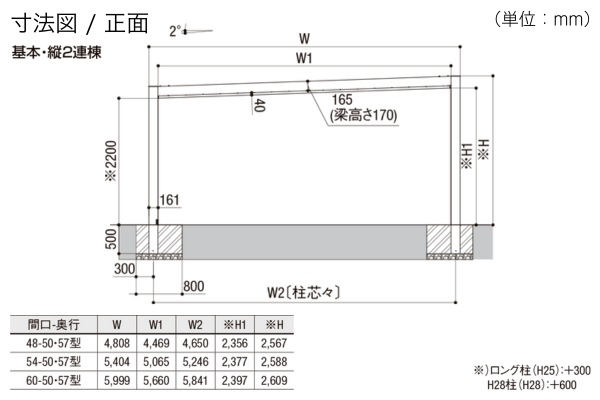 LIXIL カーポートSC 2台用