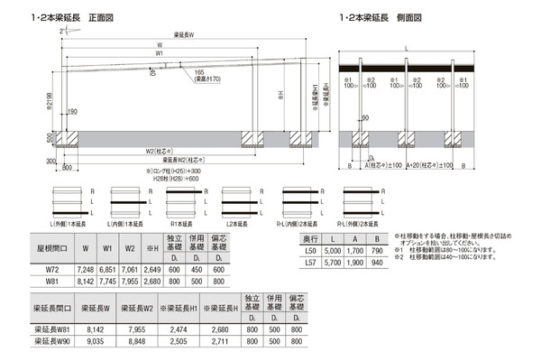 LIXIL カーポートSC 3台用 梁延長