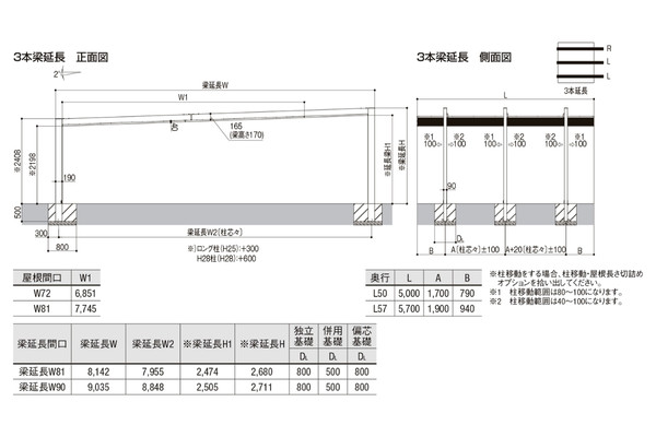 LIXIL カーポートSC 3台用 梁延長