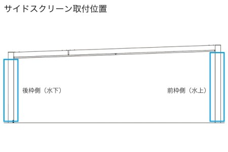 サイドスクリーン取付位置