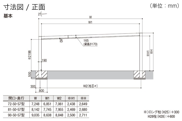 LIXIL カーポートSC 3台用