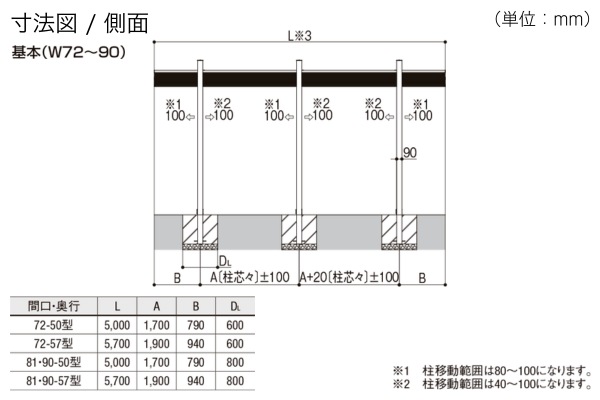 LIXIL カーポートSC 3台用