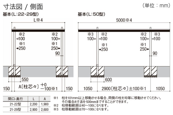 LIXIL カーポートSC ミニ（サイクルポート・駐輪場）