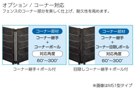 コーナー対応