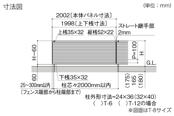 【2025年4月新価格】LIXIL フェンスAB YM1型 横目隠し1