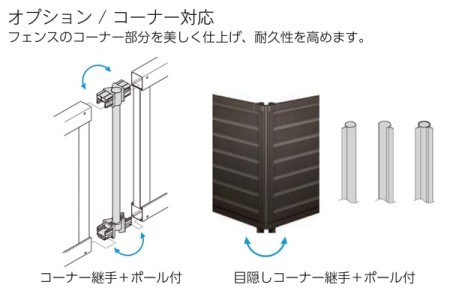 コーナー対応