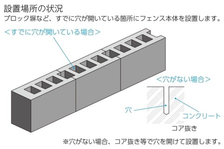 設置場所の状況