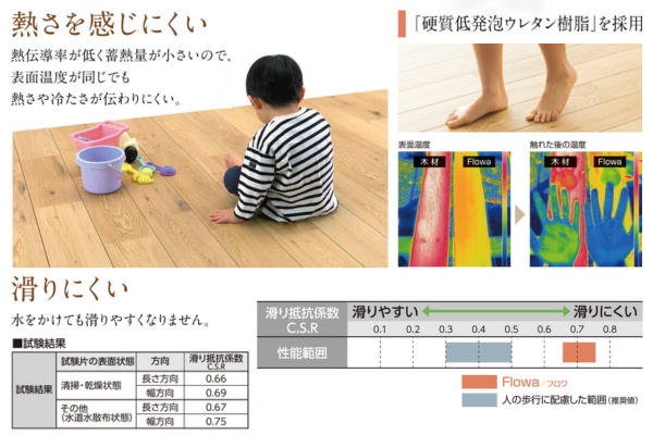 三協アルミ シームレスフロア Flowa フロワ｜人工木デッキ