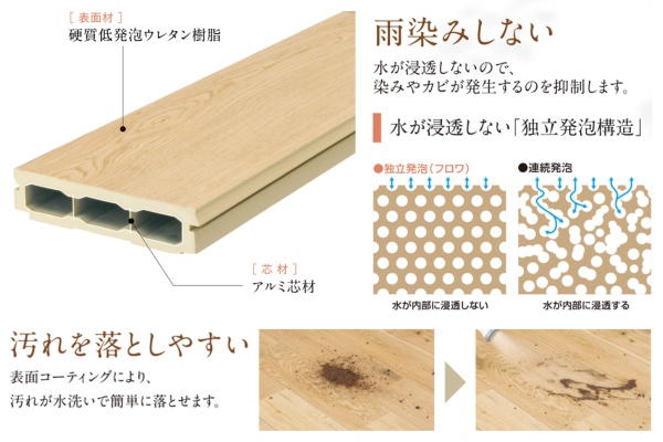 三協アルミ シームレスフロア Flowa フロワ｜人工木デッキ