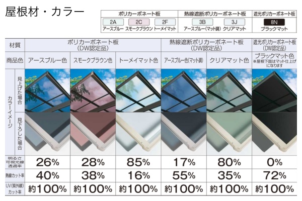YKKAP カーポート エフルージュ FIRST 600タイプ 1台用 Vo=34m/s地域仕様